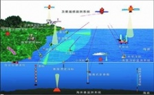  淺談水質(zhì)分析儀對海洋生態(tài)環(huán)境保護的重要性