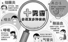  霧霾對(duì)人體健康的危害有哪些？