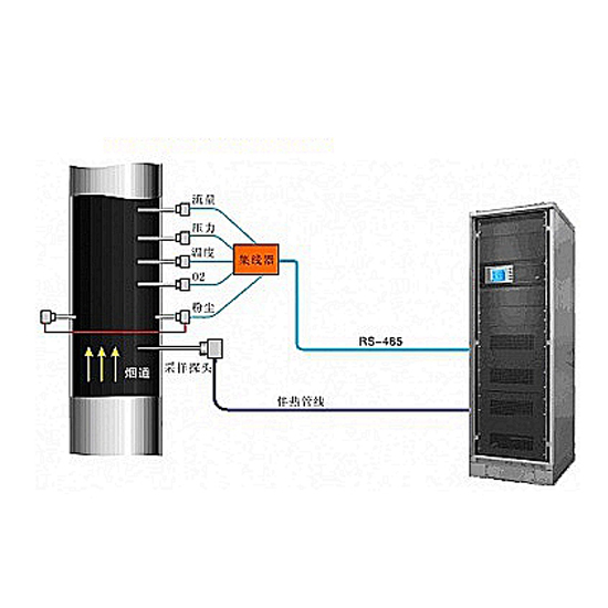  cems煙氣監(jiān)測系統(tǒng)原理及哪個品牌好